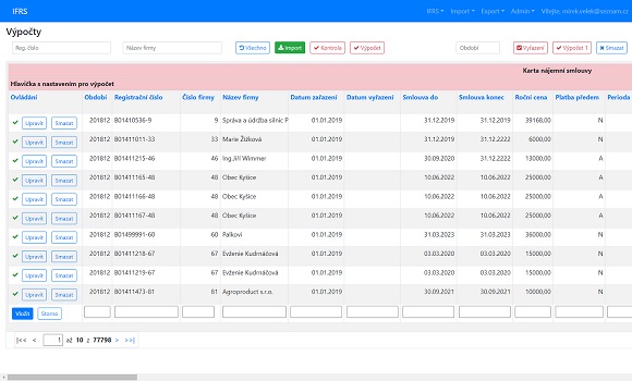 IFRS 16 pro firmu BigBoard